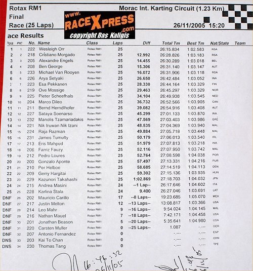 Final RM-1